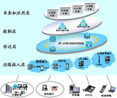 網絡發展的明天 ngn技術 上