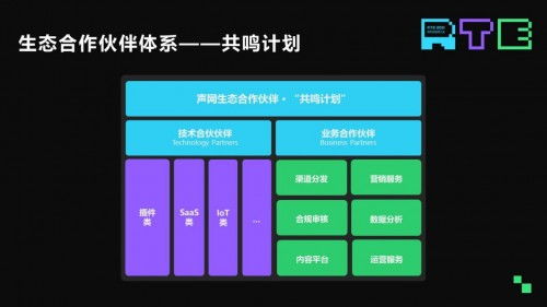 聲網(wǎng)發(fā)布全新云市場(chǎng) RTE模塊集成效率提升95%，賦能網(wǎng)絡(luò)技術(shù)開(kāi)發(fā)新紀(jì)元