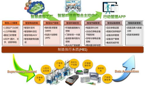 中國電信智慧工廠研究報告 總體狀況、發(fā)展趨勢與產(chǎn)業(yè)分析